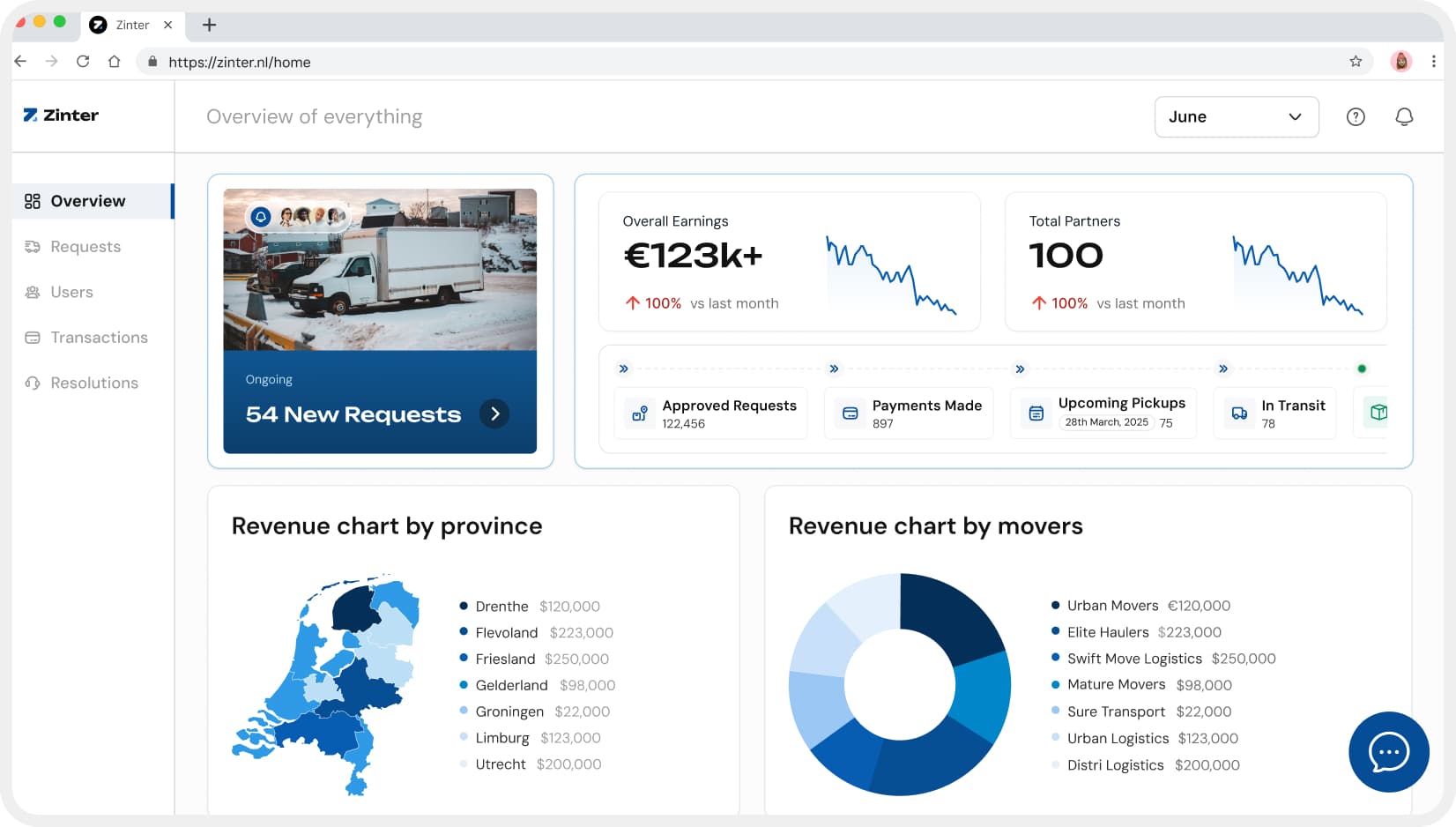 Zinter — Admin Portal