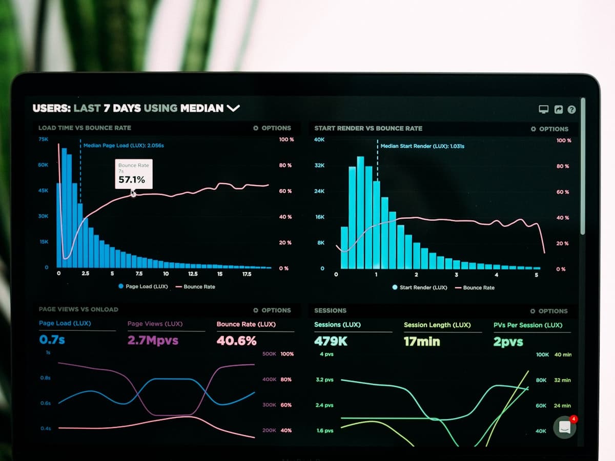 The Performance Dashboard